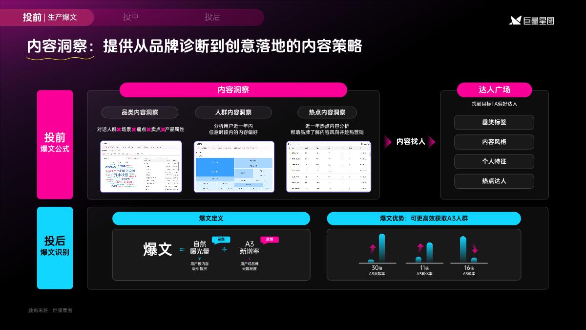 2024巨量星图营销通案.pdf