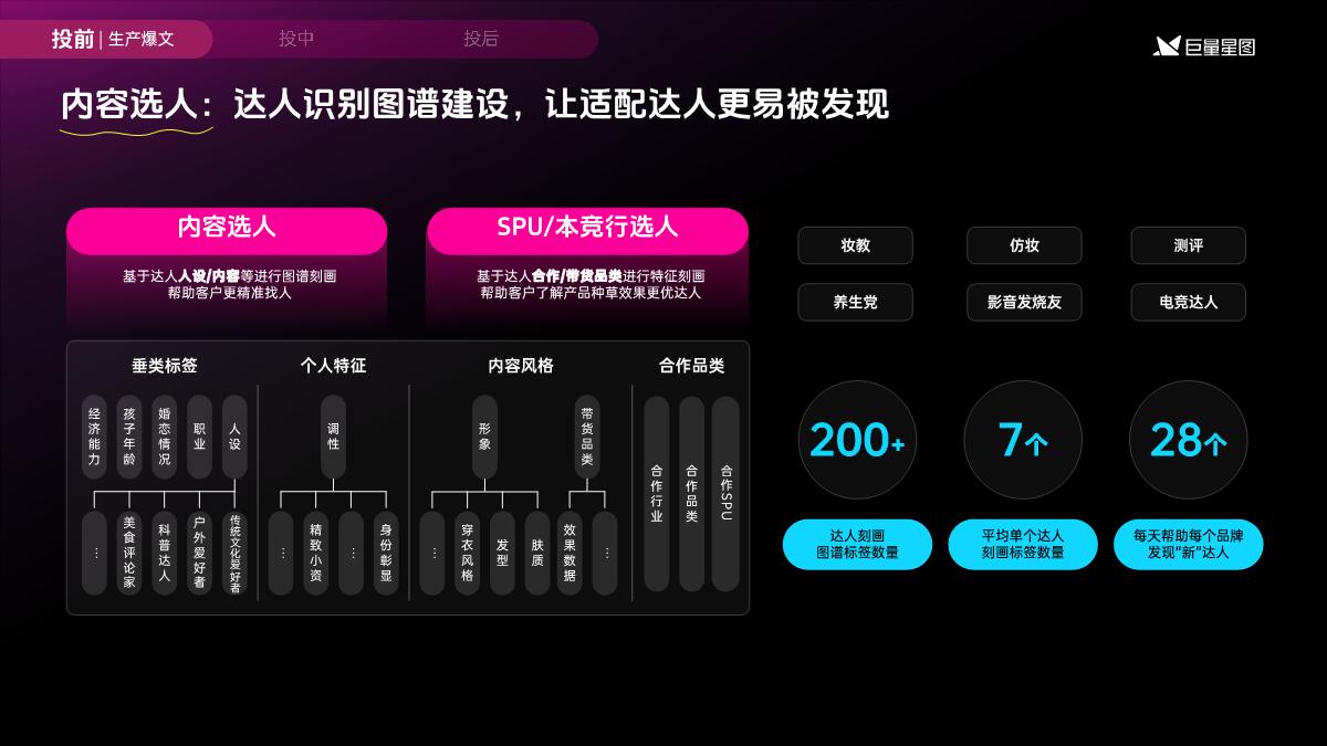 2024巨量星图营销通案.pdf