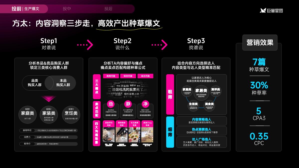 2024巨量星图营销通案.pdf