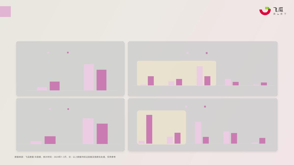 2024年Q1抖音女性卫生用品行业趋势洞察-果集行研-35页.pdf