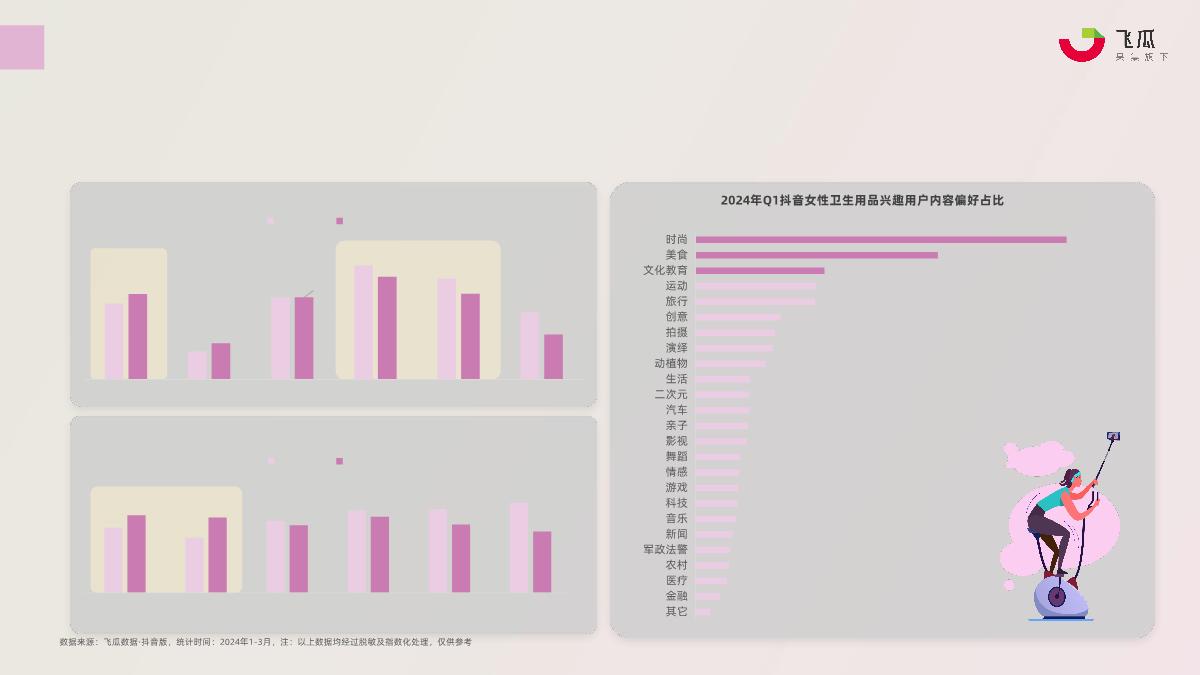 2024年Q1抖音女性卫生用品行业趋势洞察-果集行研-35页.pdf