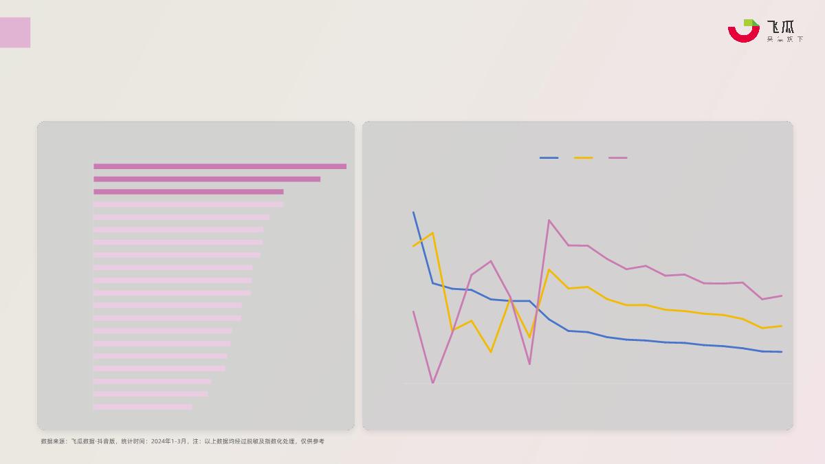 2024年Q1抖音女性卫生用品行业趋势洞察-果集行研-35页.pdf