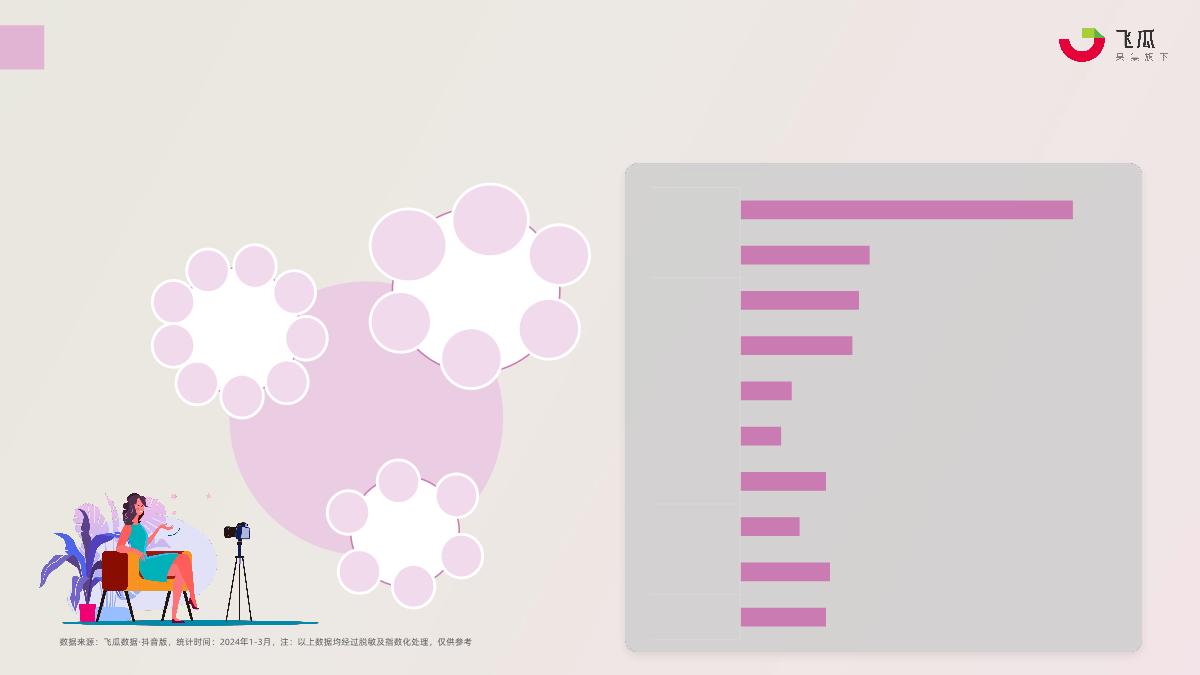 2024年Q1抖音女性卫生用品行业趋势洞察-果集行研-35页.pdf