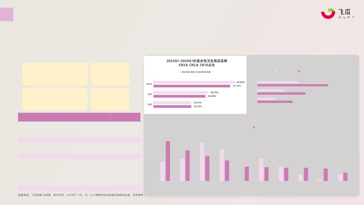 2024年Q1抖音女性卫生用品行业趋势洞察-果集行研-35页.pdf
