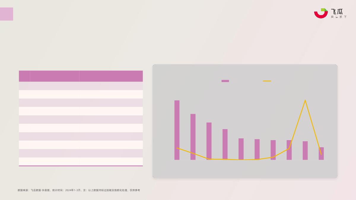 2024年Q1抖音女性卫生用品行业趋势洞察-果集行研-35页.pdf
