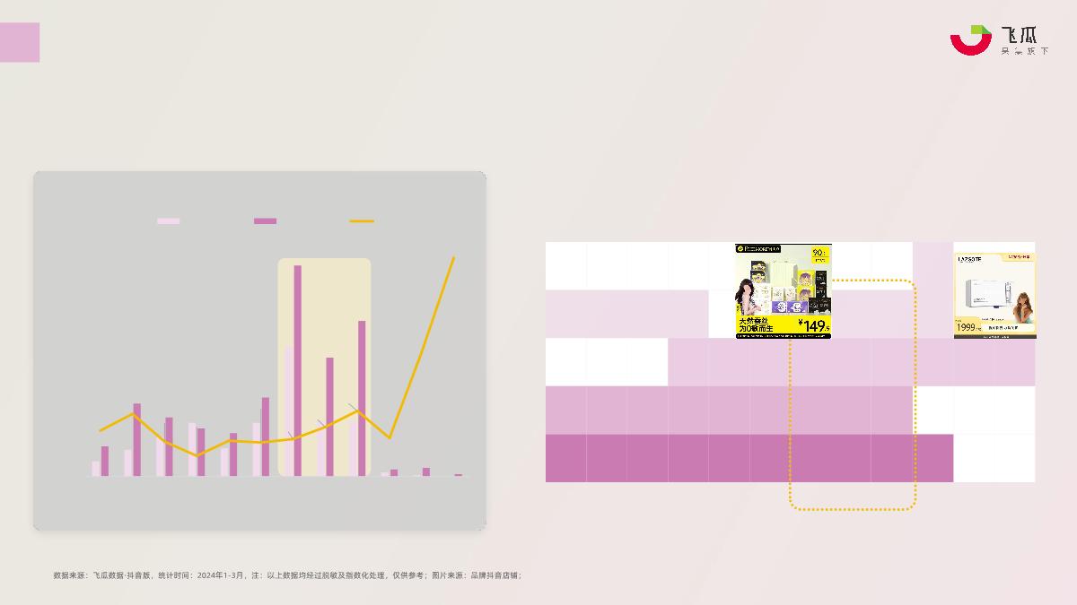 2024年Q1抖音女性卫生用品行业趋势洞察-果集行研-35页.pdf