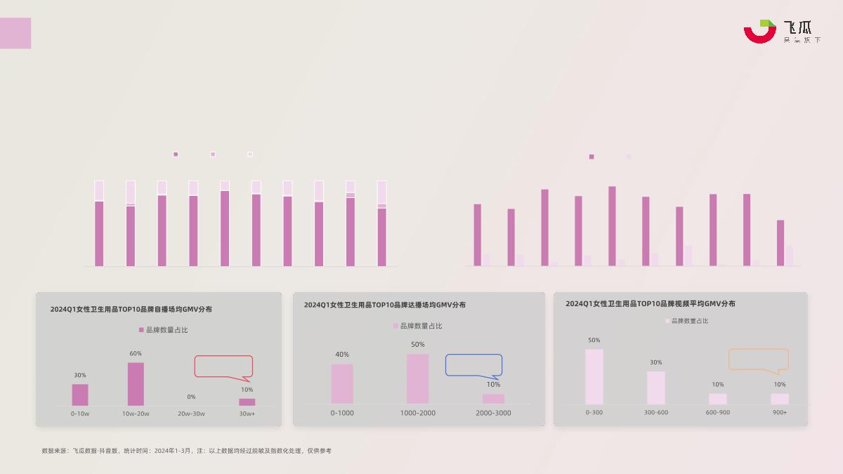 2024年Q1抖音女性卫生用品行业趋势洞察-果集行研-35页.pdf