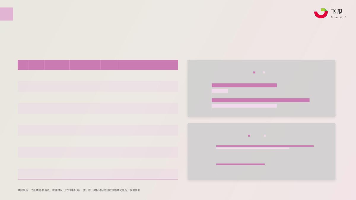 2024年Q1抖音女性卫生用品行业趋势洞察-果集行研-35页.pdf