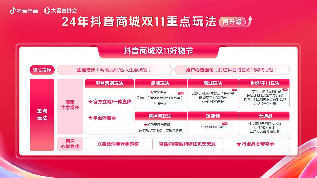 2024年抖音商城双11好物节一站式报名指南.pdf