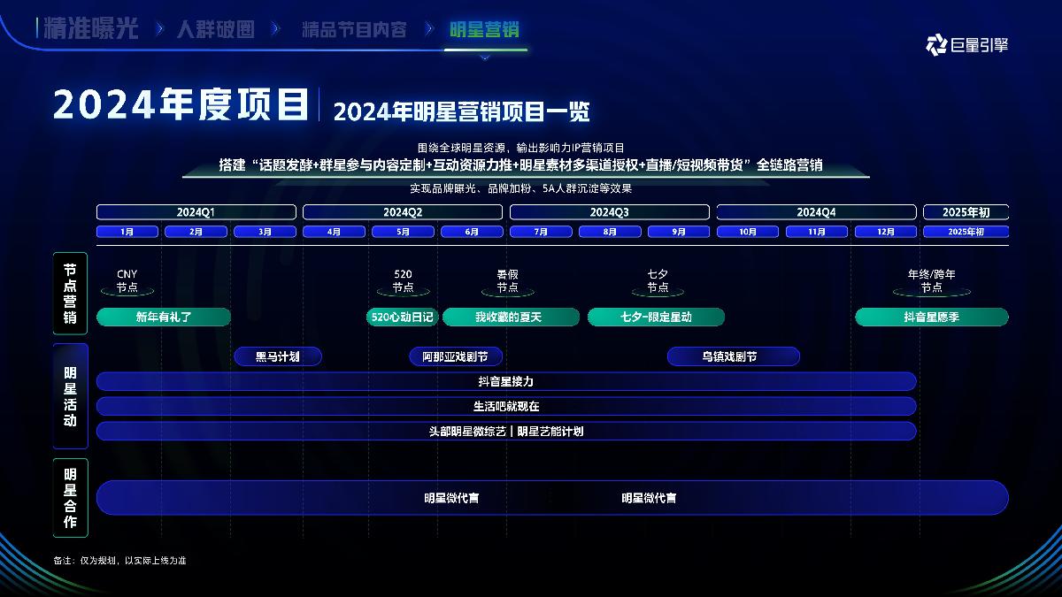 2024年巨量引擎招商资源通案-212页.pdf