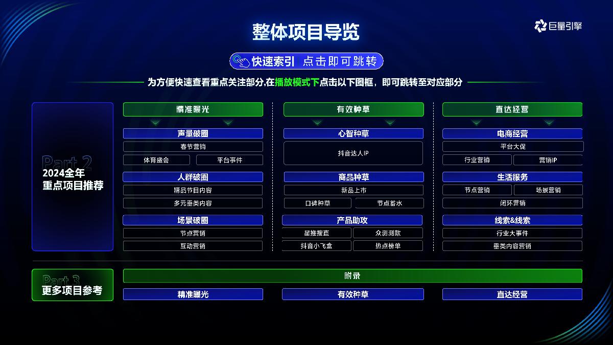 2024年巨量引擎招商资源通案-212页.pdf