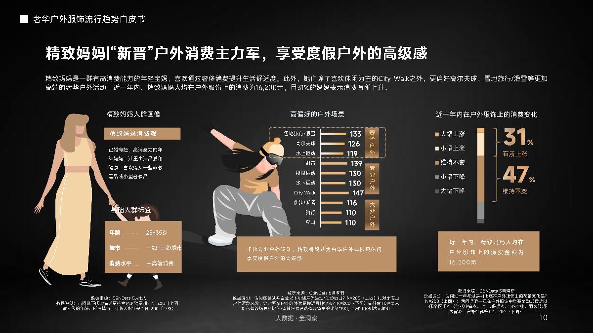 2024奢华户外服饰流行趋势白皮书-抖音商城×抖in新风潮×CBNData-22页.pdf