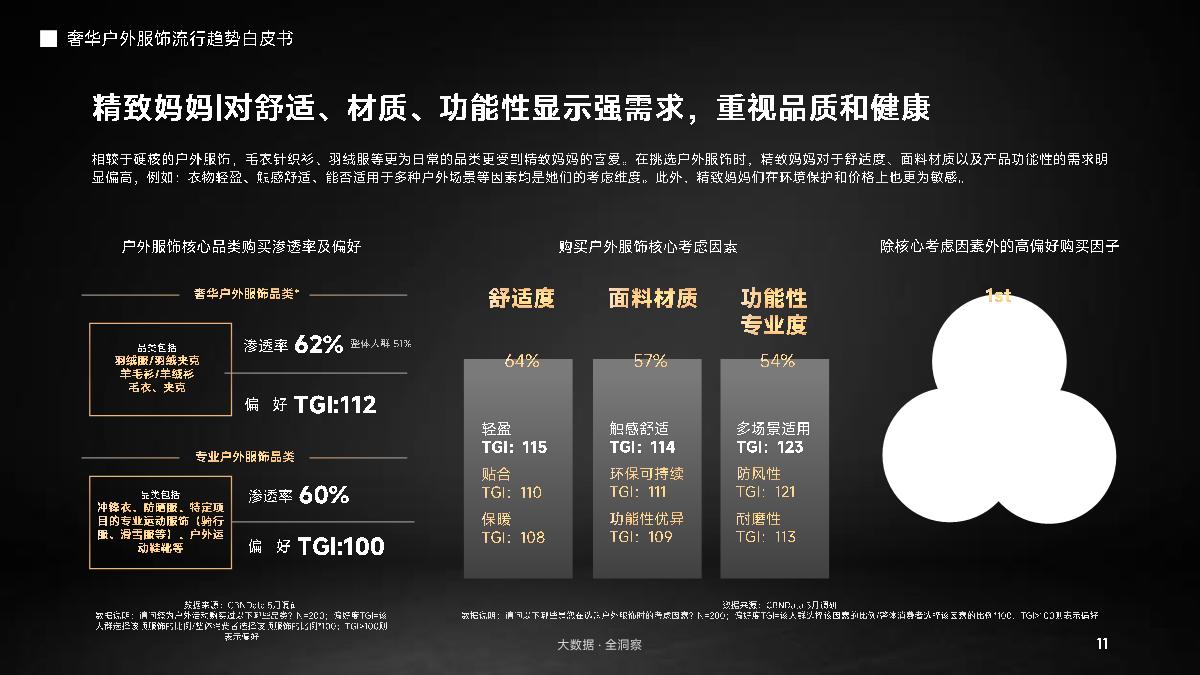 2024奢华户外服饰流行趋势白皮书-抖音商城×抖in新风潮×CBNData-22页.pdf