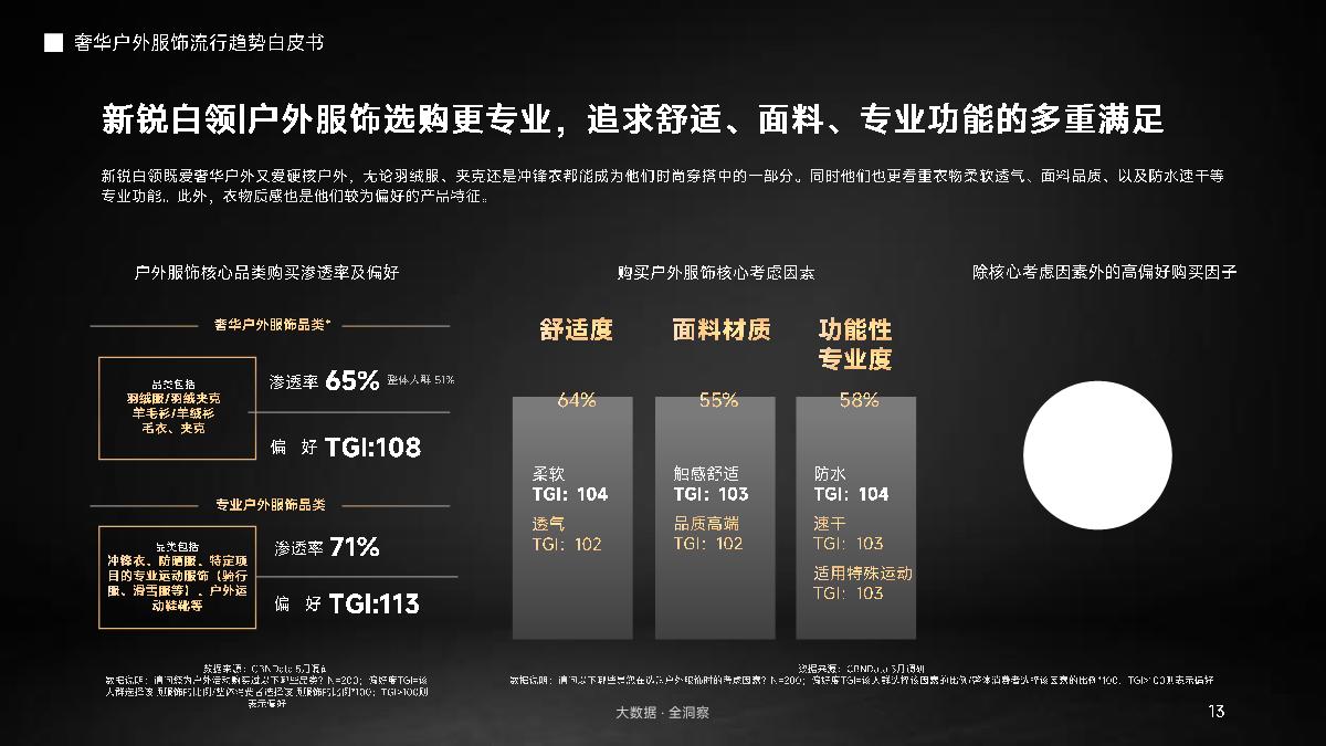 2024奢华户外服饰流行趋势白皮书-抖音商城×抖in新风潮×CBNData-22页.pdf