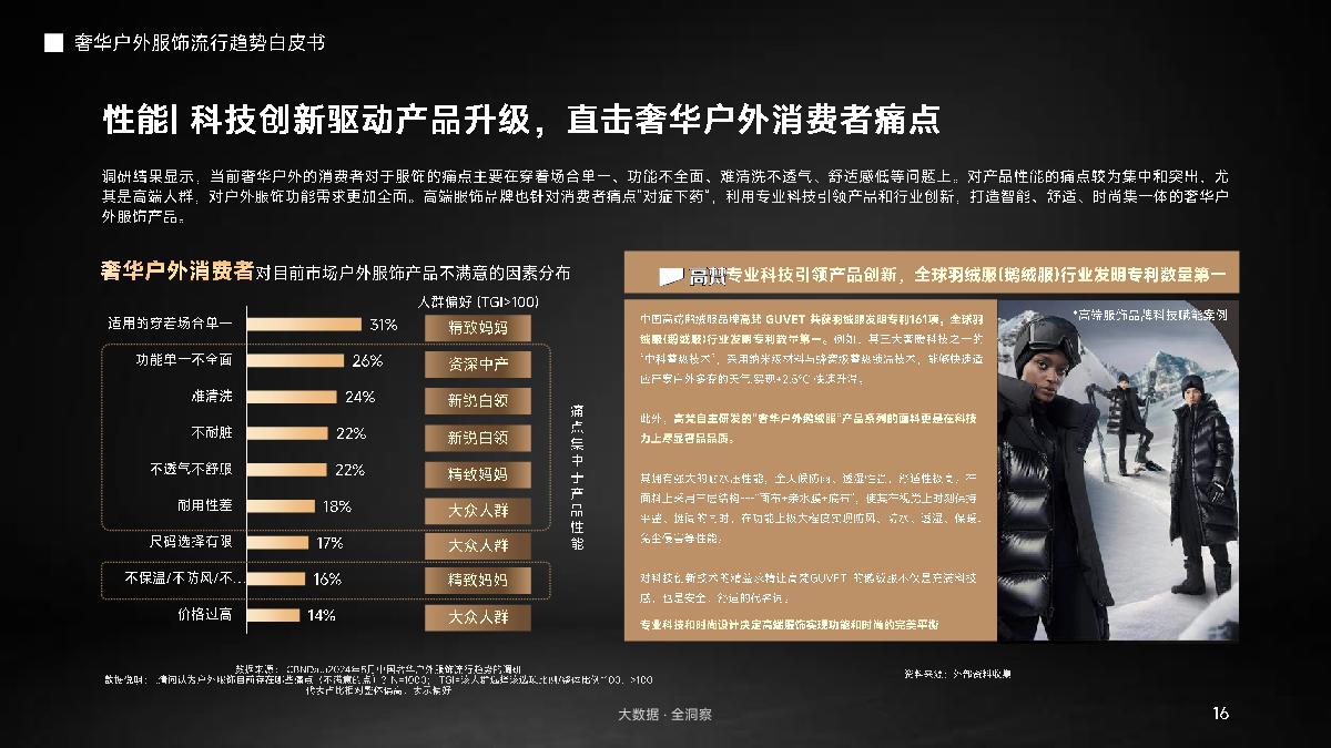 2024奢华户外服饰流行趋势白皮书-抖音商城×抖in新风潮×CBNData-22页.pdf