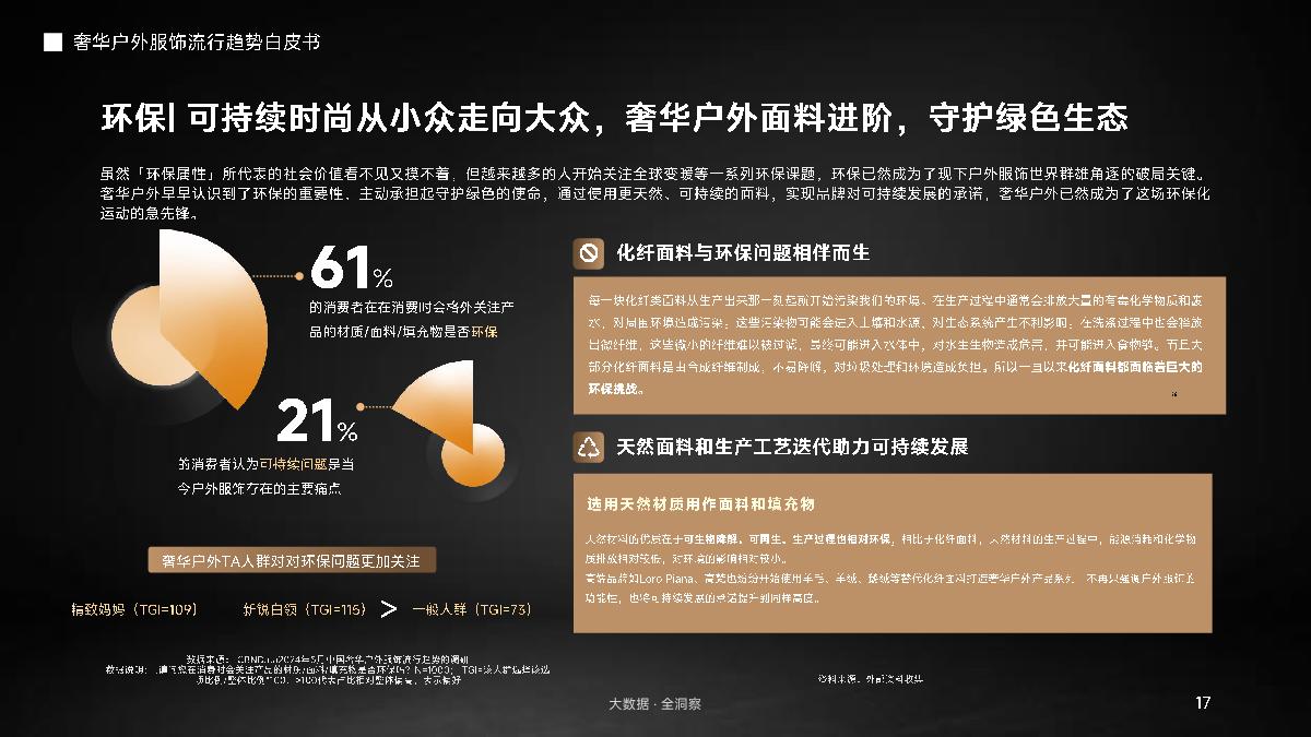 2024奢华户外服饰流行趋势白皮书-抖音商城×抖in新风潮×CBNData-22页.pdf