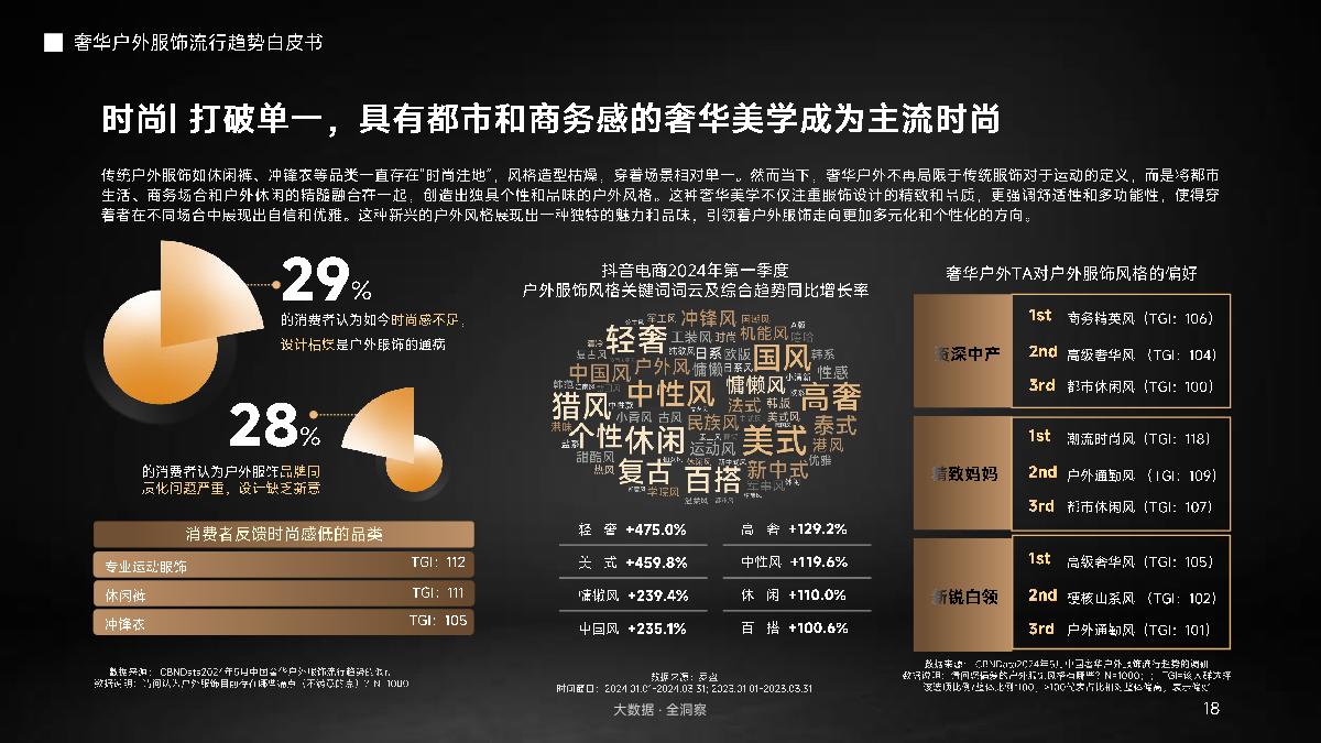 2024奢华户外服饰流行趋势白皮书-抖音商城×抖in新风潮×CBNData-22页.pdf