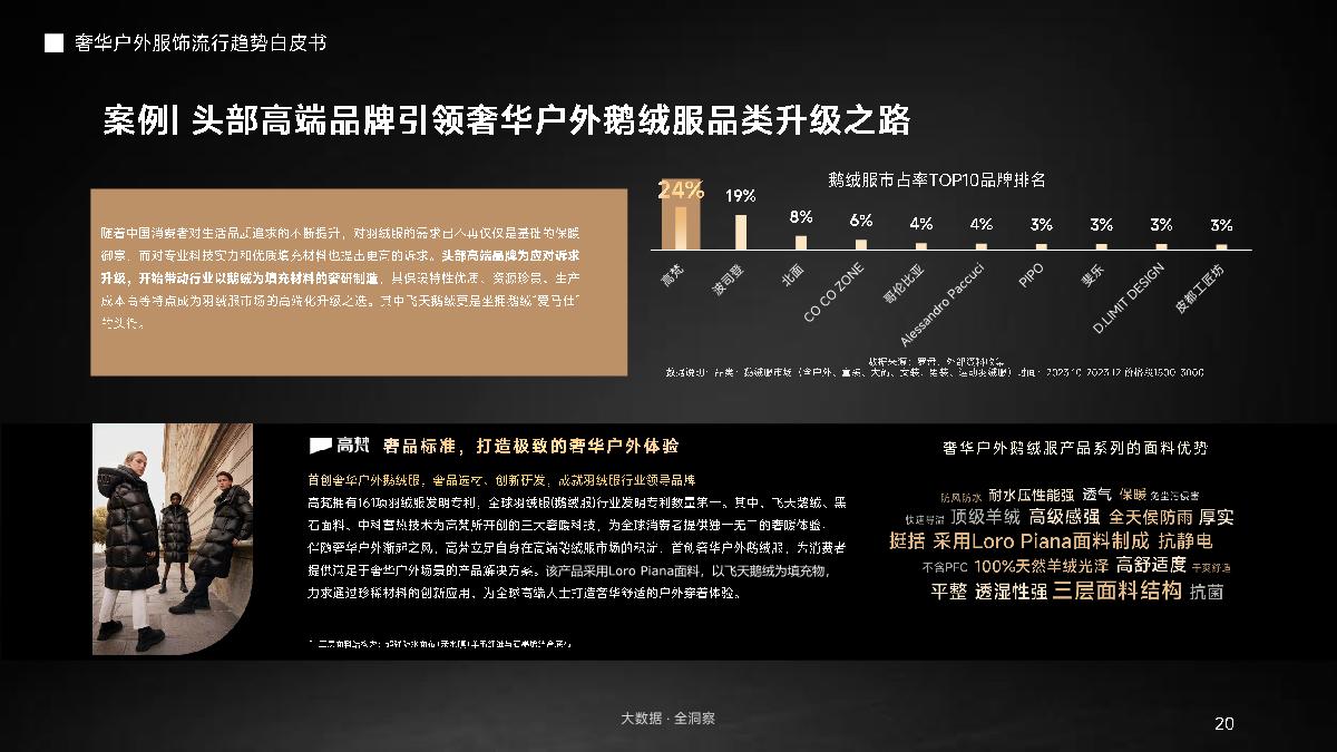 2024奢华户外服饰流行趋势白皮书-抖音商城×抖in新风潮×CBNData-22页.pdf