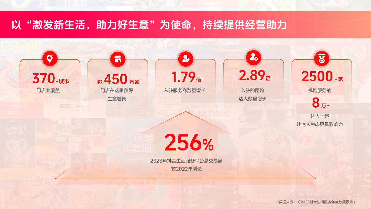 2024丨抖音生活服务平台通案-48页.pdf