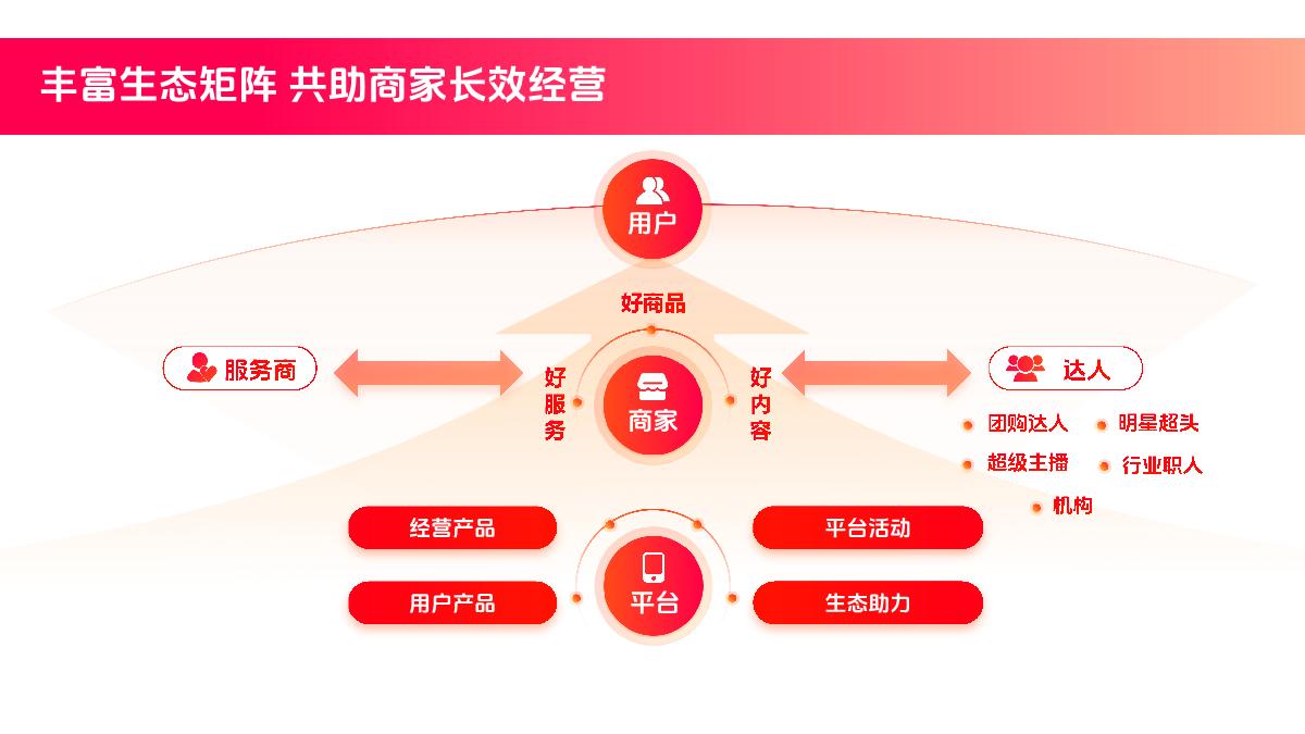 2024丨抖音生活服务平台通案-48页.pdf