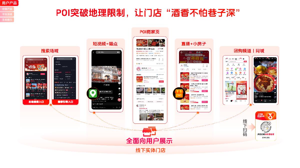 2024丨抖音生活服务平台通案-48页.pdf