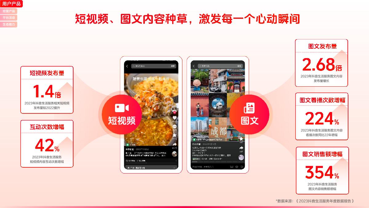 2024丨抖音生活服务平台通案-48页.pdf