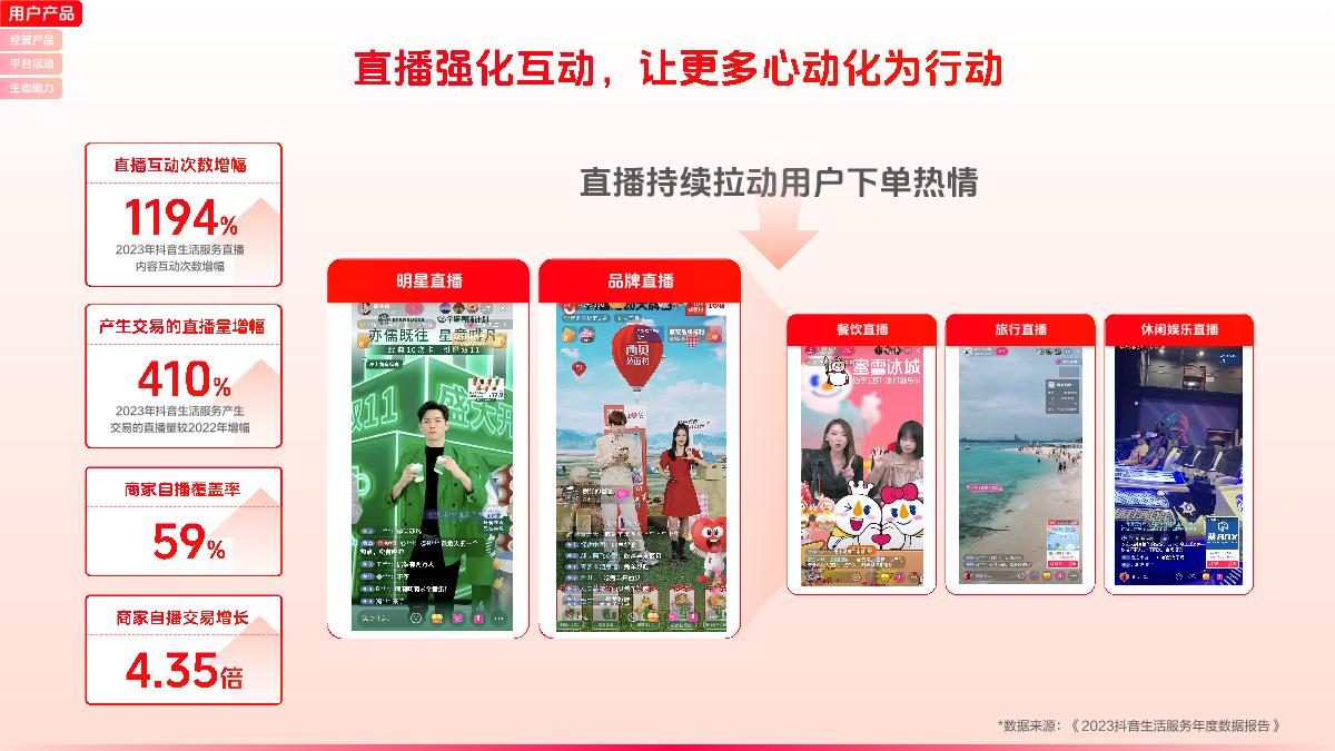 2024丨抖音生活服务平台通案-48页.pdf