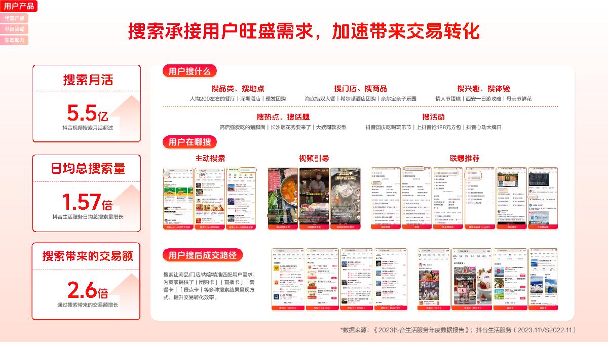 2024丨抖音生活服务平台通案-48页.pdf