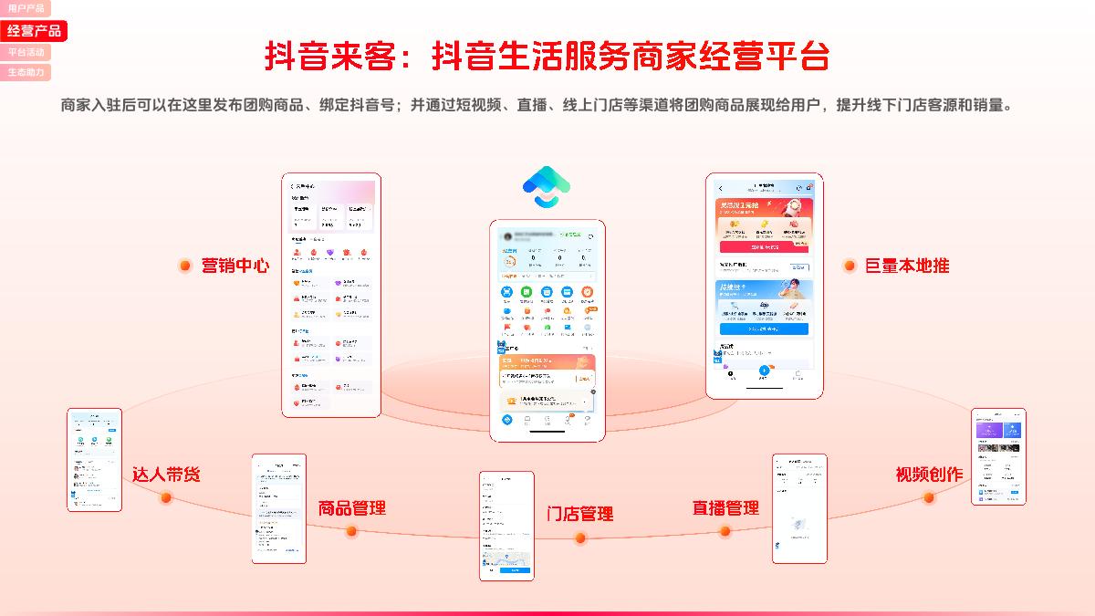 2024丨抖音生活服务平台通案-48页.pdf