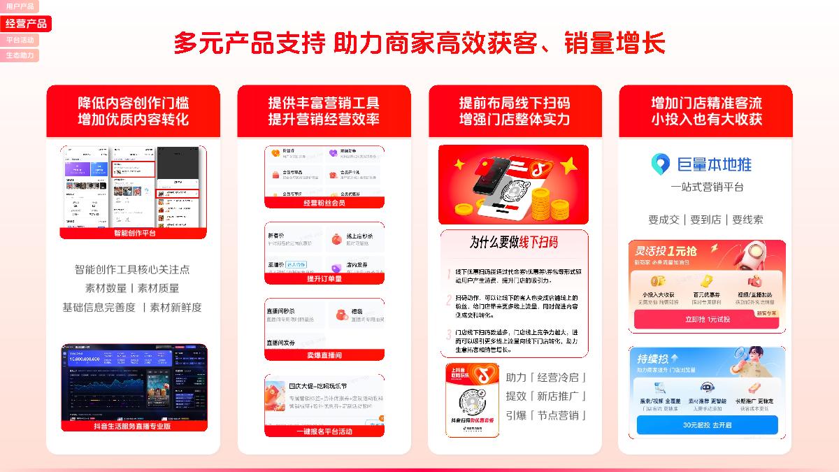 2024丨抖音生活服务平台通案-48页.pdf