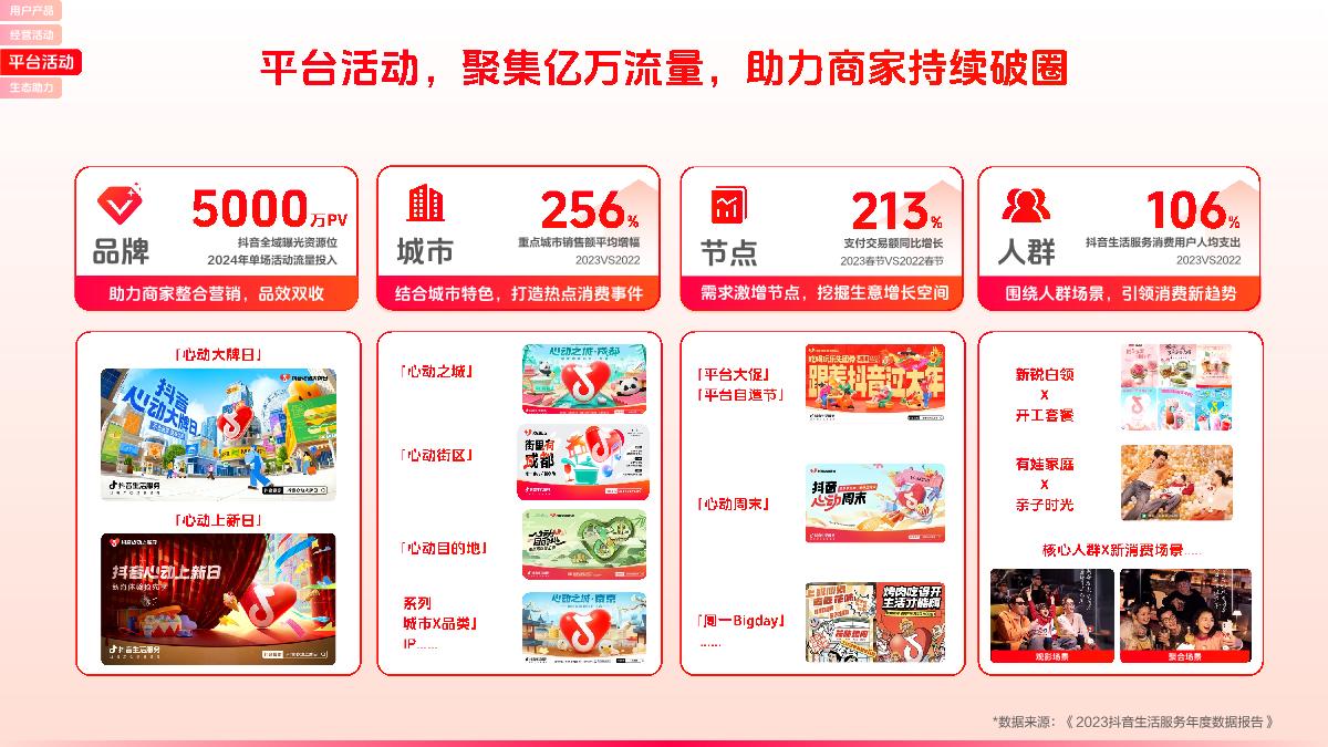 2024丨抖音生活服务平台通案-48页.pdf