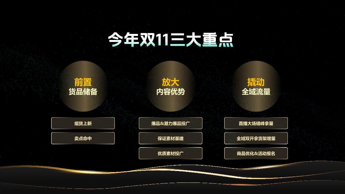 24年双11好物节策略指南.pdf