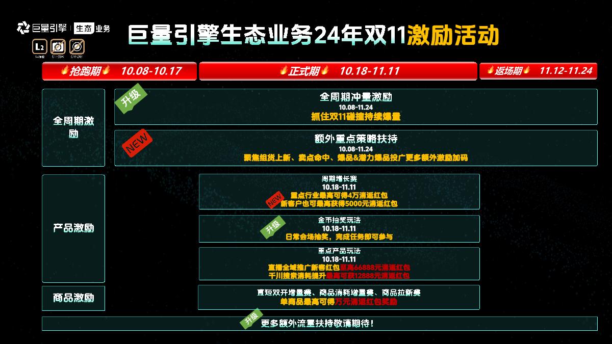 24年双11好物节策略指南.pdf