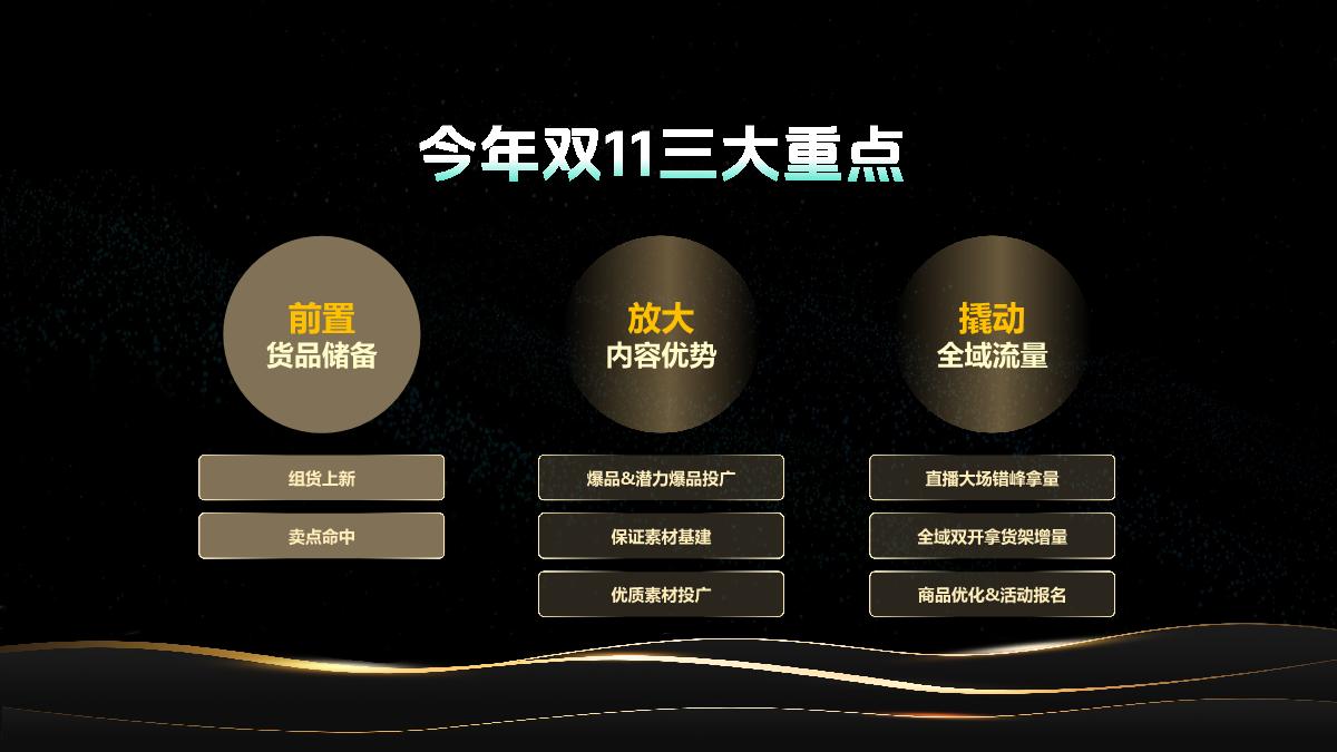 24年双11好物节策略指南.pdf
