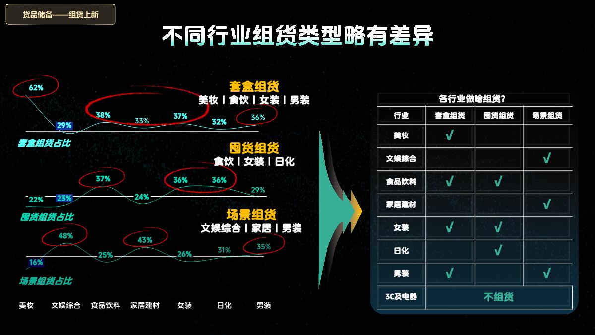24年双11好物节策略指南.pdf