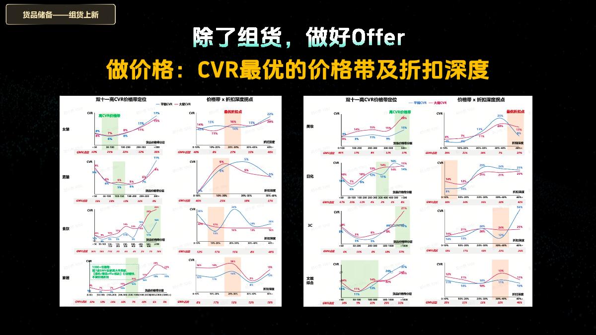 24年双11好物节策略指南.pdf