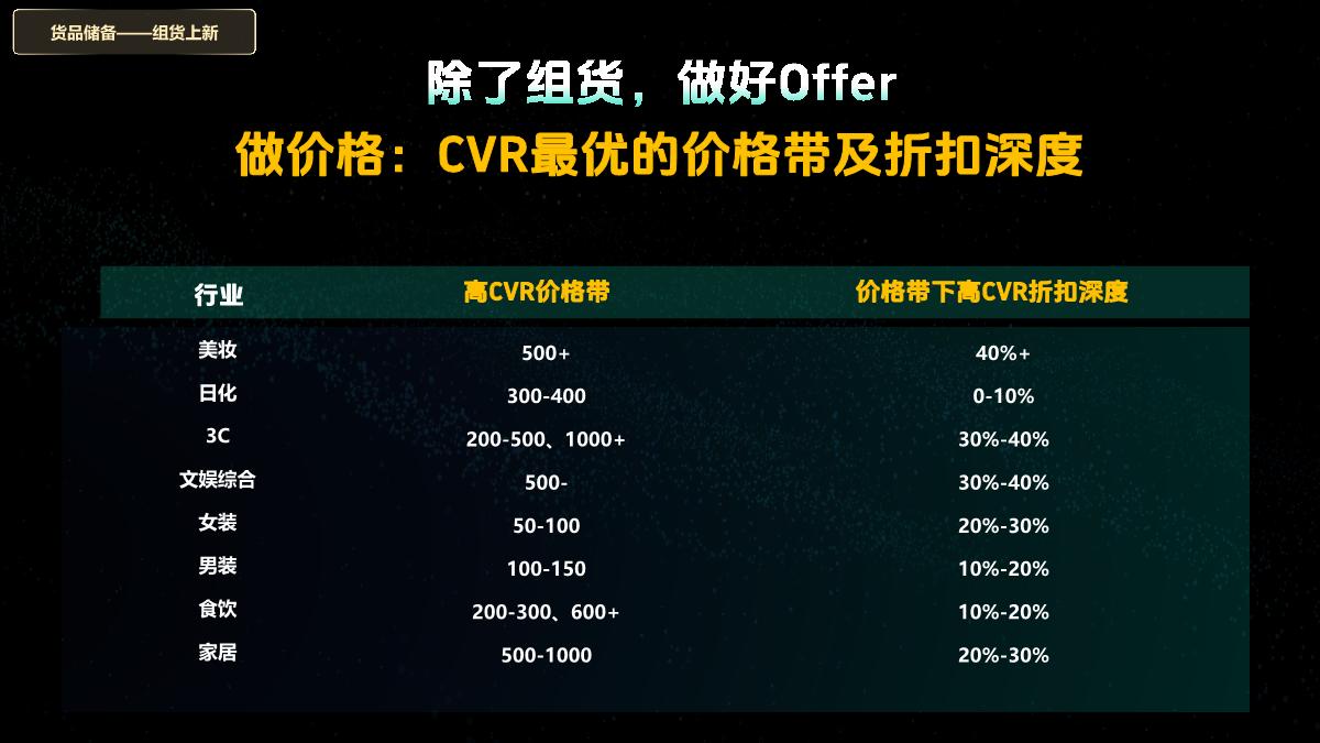 24年双11好物节策略指南.pdf