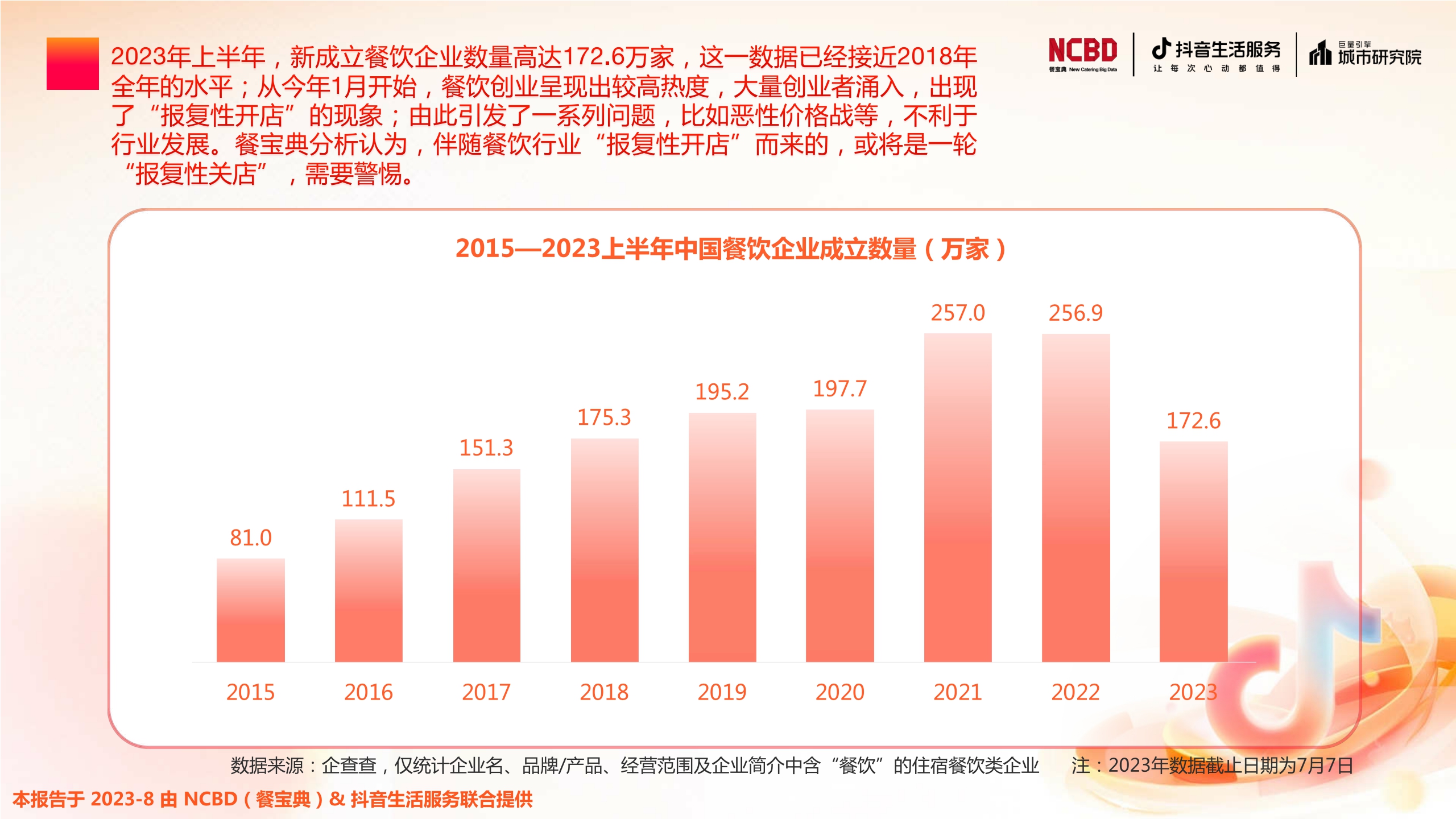 NCBD&抖音生活服务&巨量引擎城市研究院:2023上半年中国餐饮行业发展监测报告.pdf
