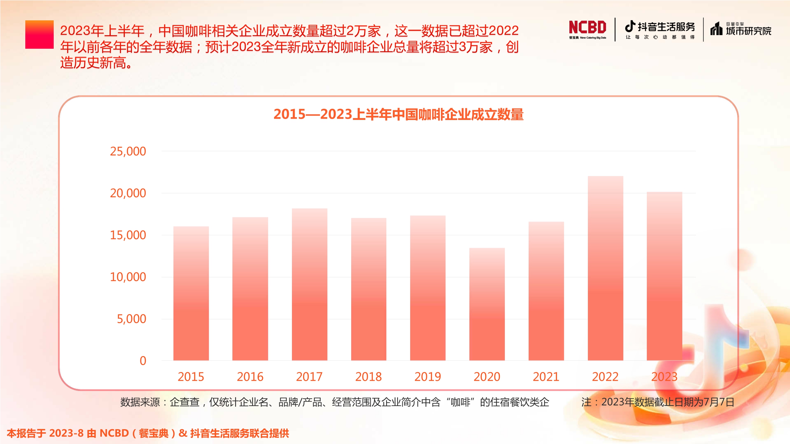 NCBD&抖音生活服务&巨量引擎城市研究院:2023上半年中国餐饮行业发展监测报告.pdf