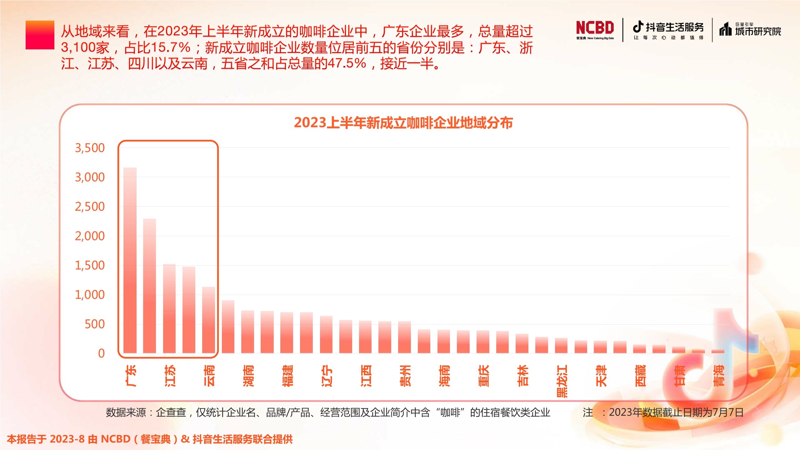 NCBD&抖音生活服务&巨量引擎城市研究院:2023上半年中国餐饮行业发展监测报告.pdf