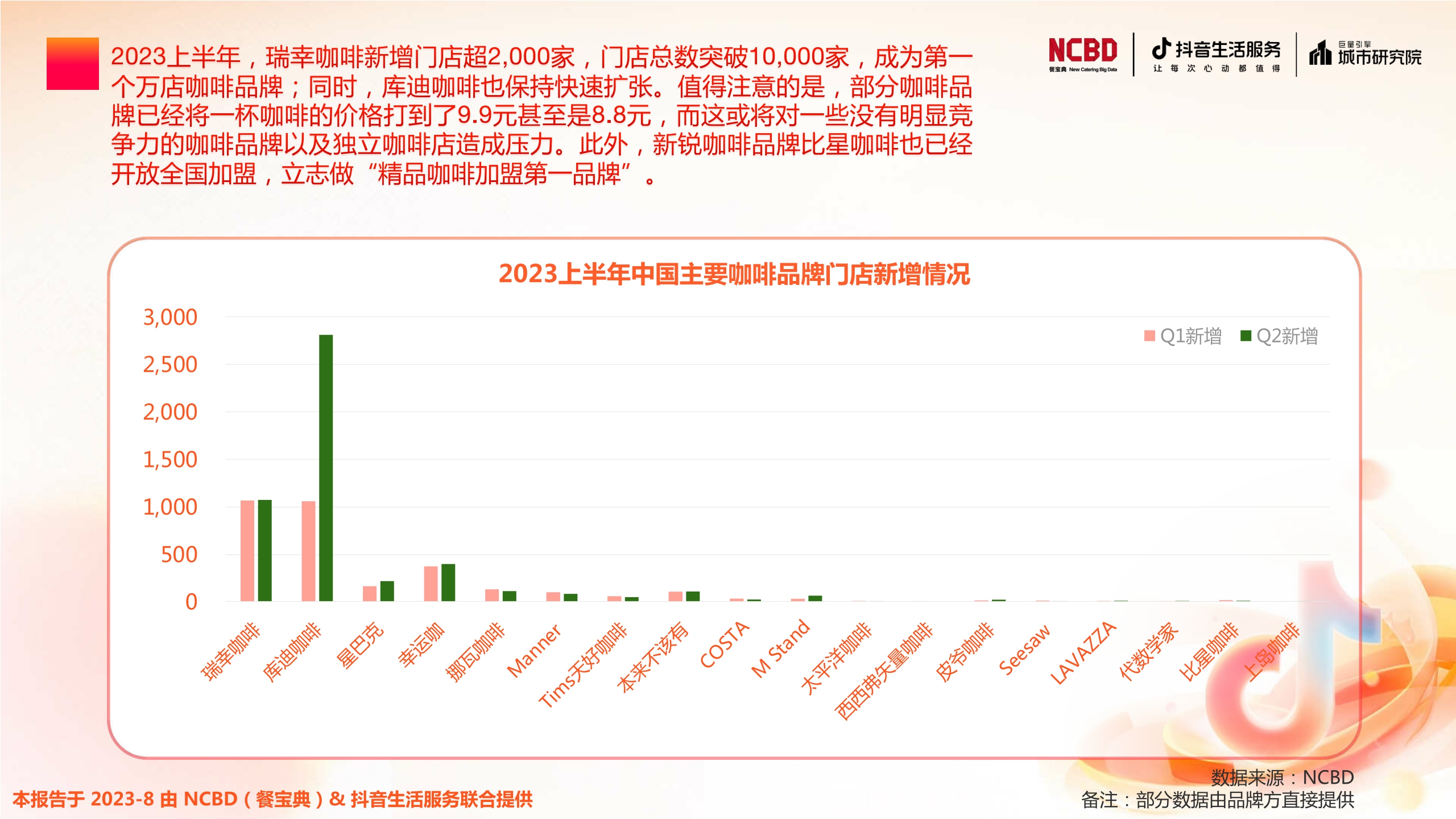 NCBD&抖音生活服务&巨量引擎城市研究院:2023上半年中国餐饮行业发展监测报告.pdf