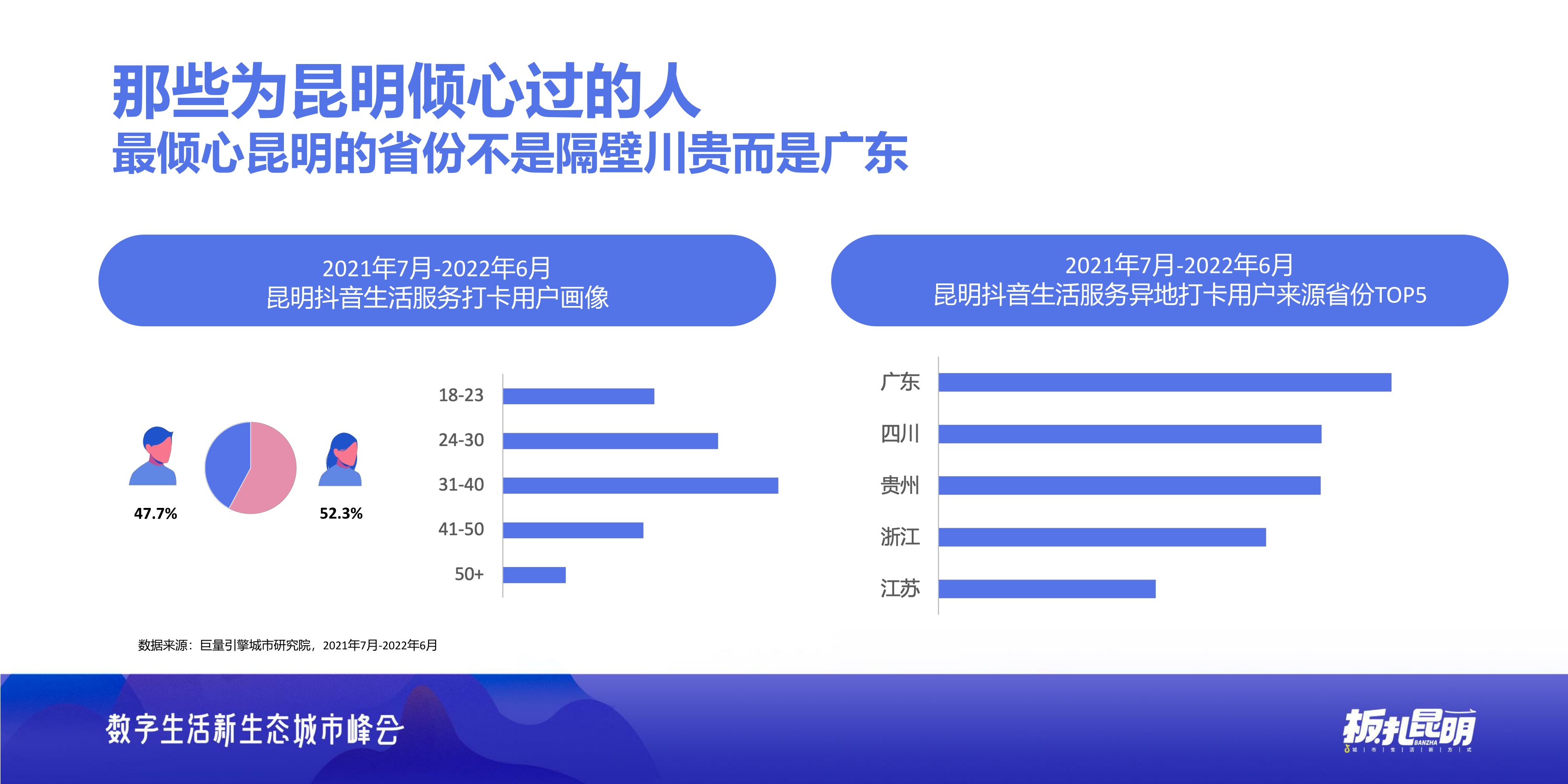 板扎昆明——数探昆明美好生活.pdf