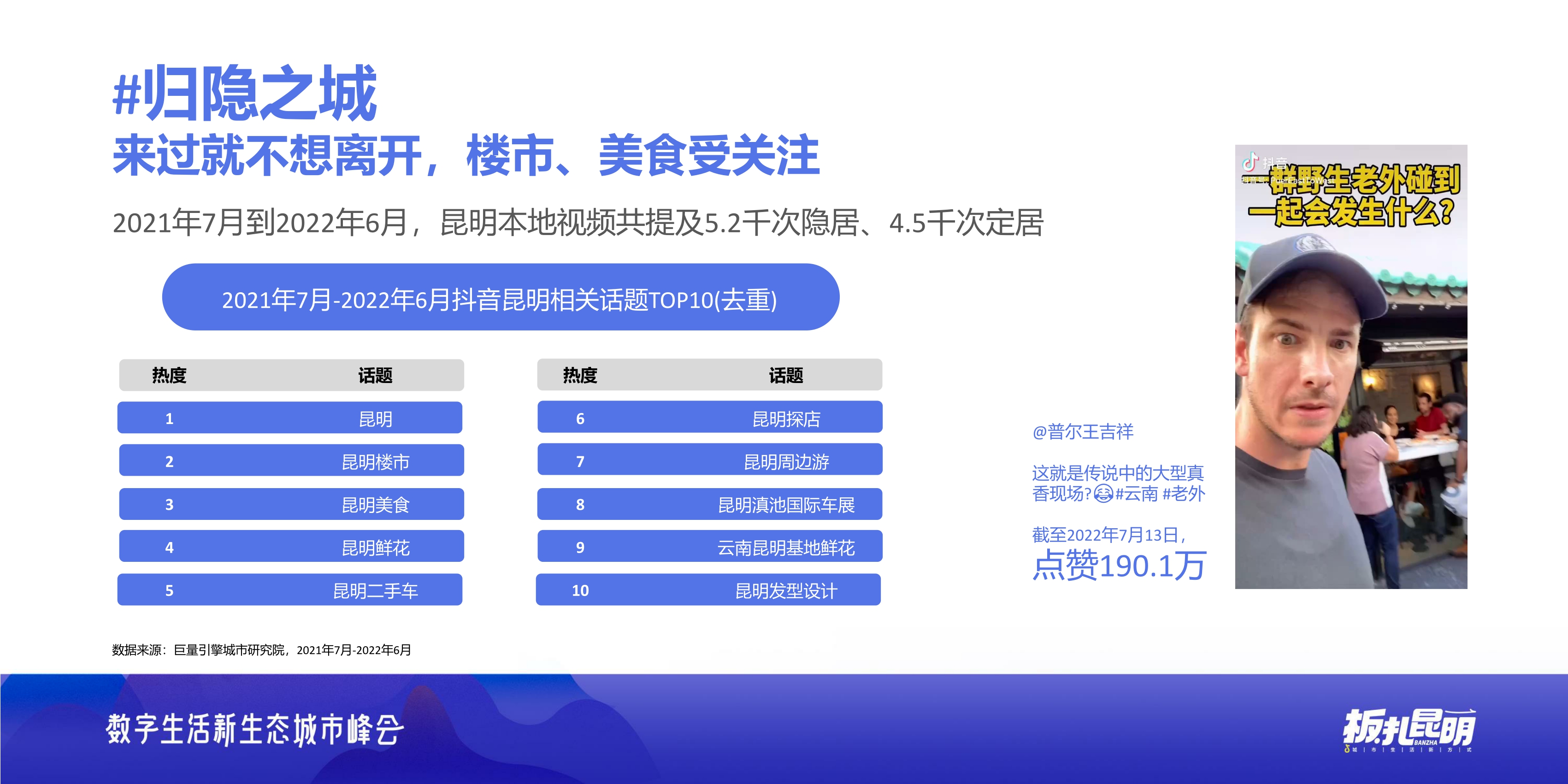 板扎昆明——数探昆明美好生活.pdf
