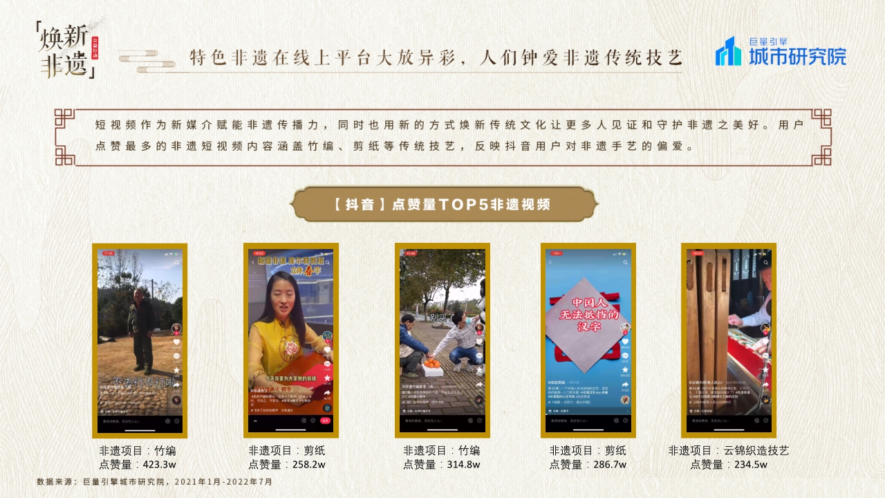 城市研究所-抖音焕新非遗——2022巨量引擎非遗白皮书-31页.pdf