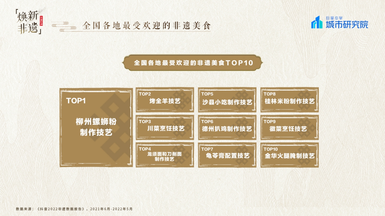 城市研究所-抖音焕新非遗——2022巨量引擎非遗白皮书-31页.pdf