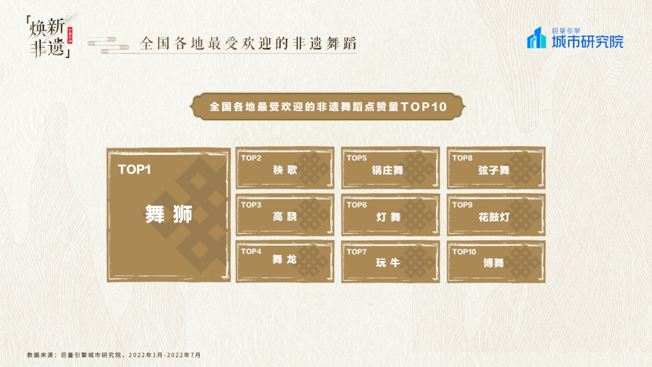 城市研究所-抖音焕新非遗——2022巨量引擎非遗白皮书-31页.pdf