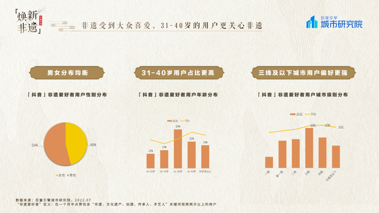城市研究所-抖音焕新非遗——2022巨量引擎非遗白皮书-31页.pdf