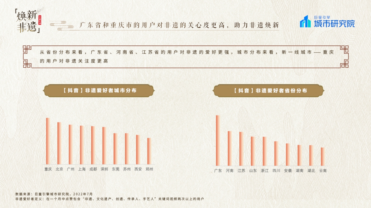 城市研究所-抖音焕新非遗——2022巨量引擎非遗白皮书-31页.pdf