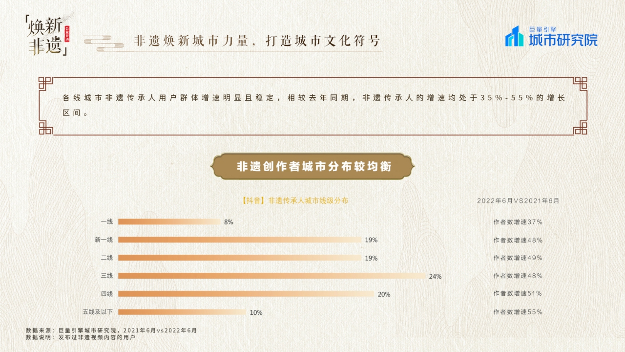 城市研究所-抖音焕新非遗——2022巨量引擎非遗白皮书-31页.pdf