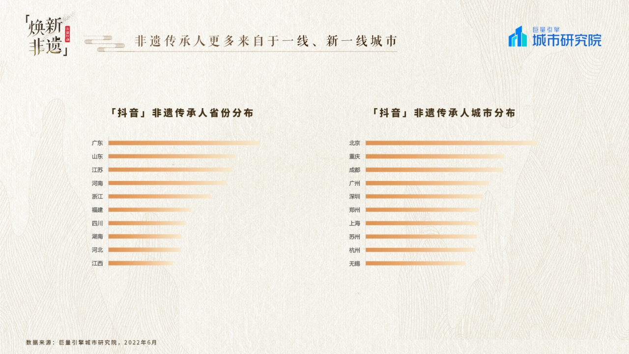 城市研究所-抖音焕新非遗——2022巨量引擎非遗白皮书-31页.pdf